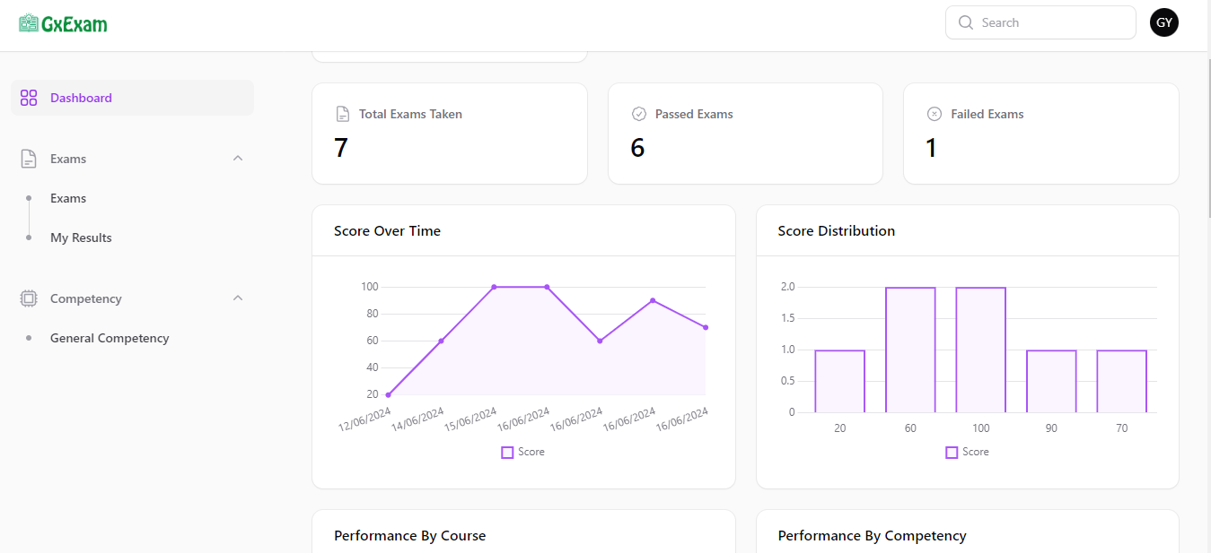 dashboard image